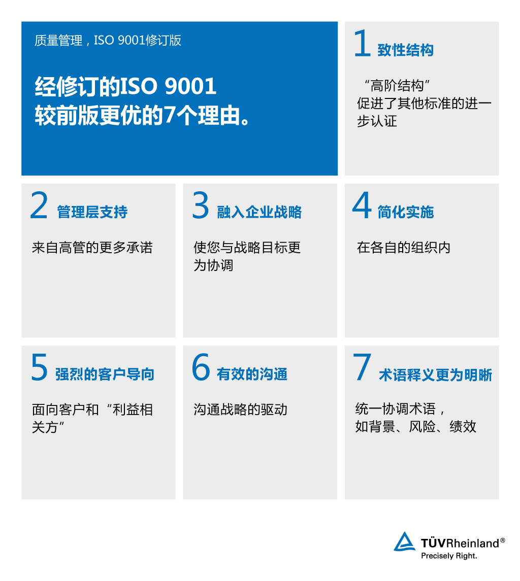 針對ISO 9001的7個理由